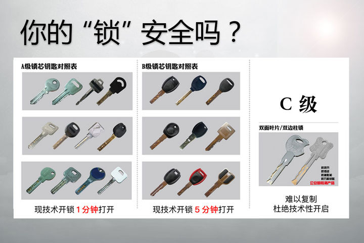 防盗门锁芯