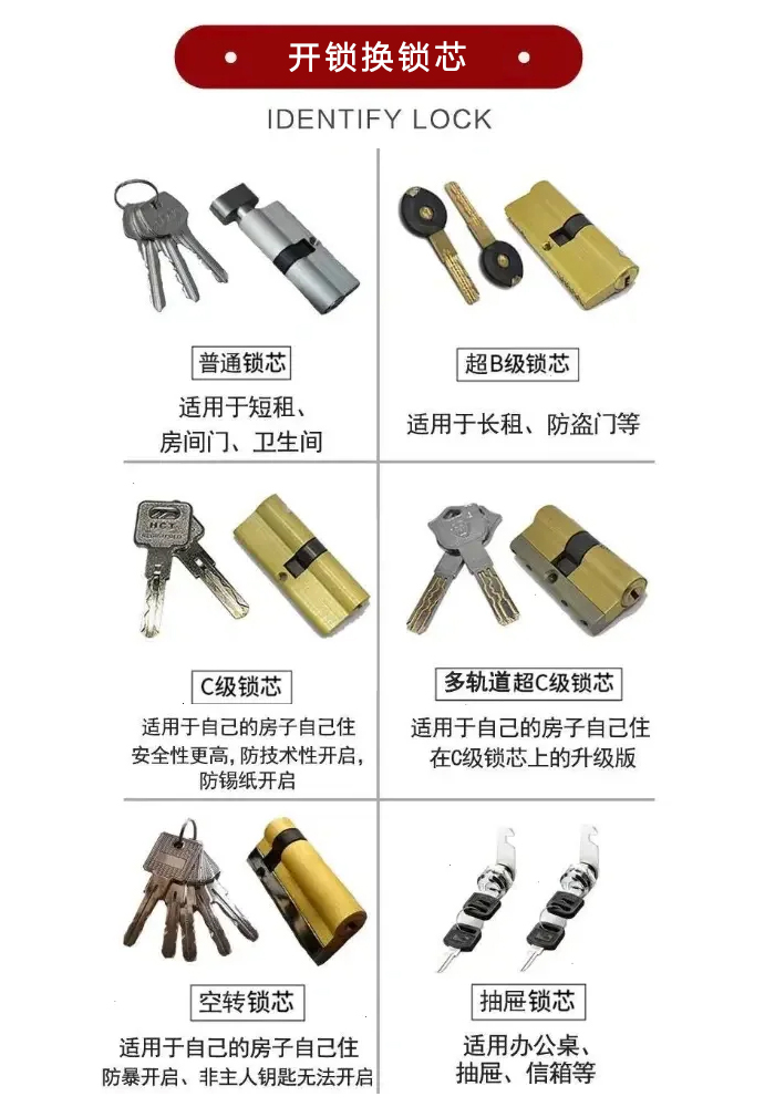 开锁换锁芯